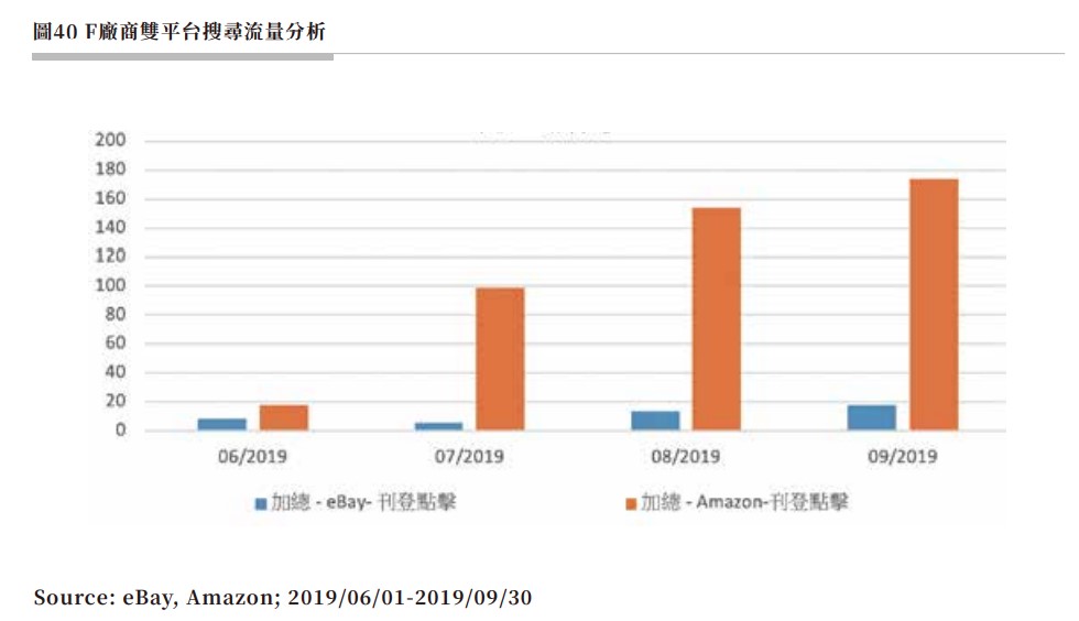 圖40 F廠商雙平台搜尋流量分析.jpg